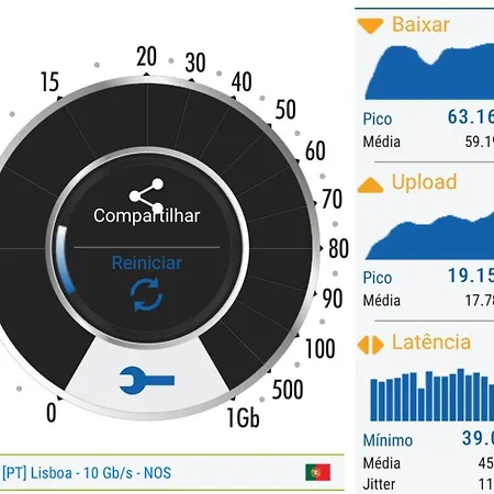 Апартаменты Sunset At Da Алвор